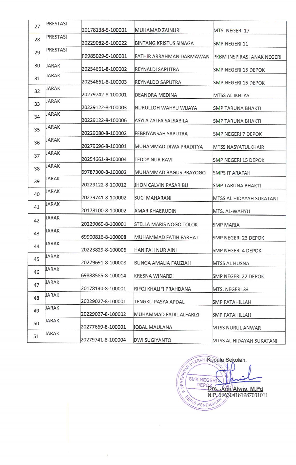 HASIL PPDB TAHAP1 SATU 3