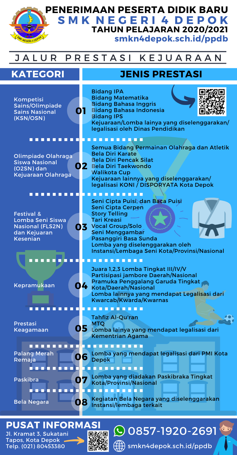 Infografis Prestasi Revisi 12