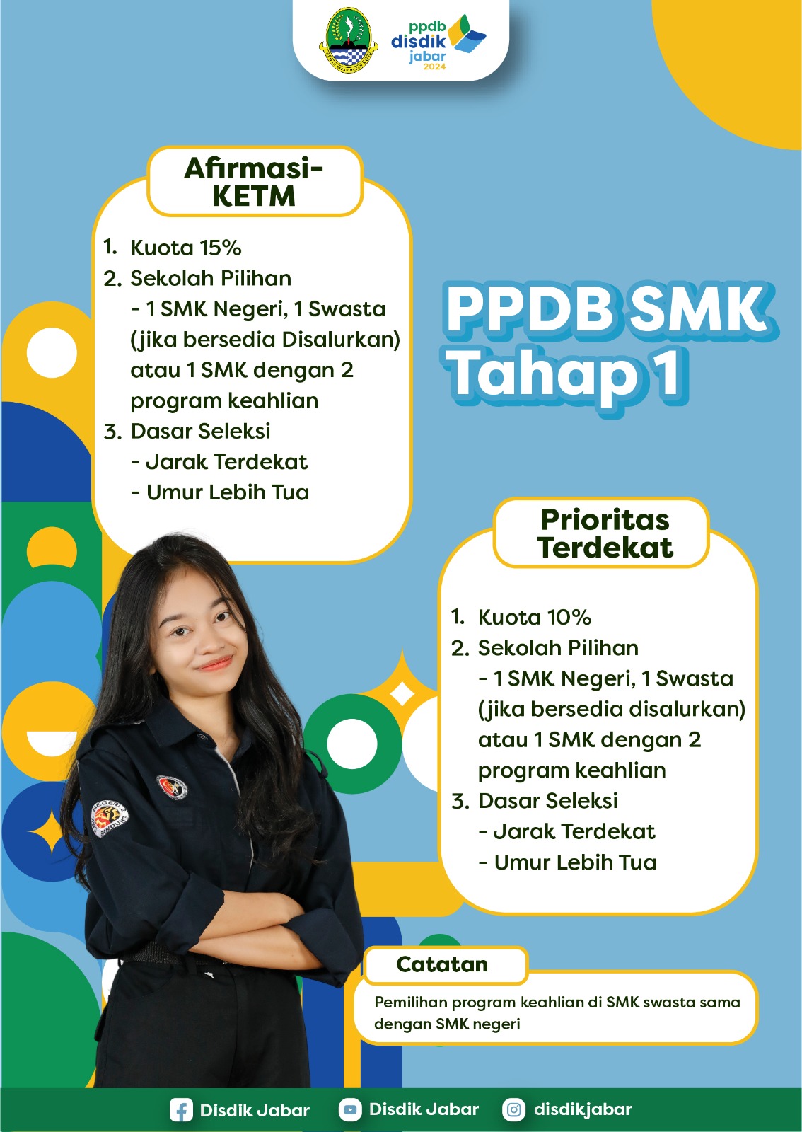 Jalur PPDB Tahap 1