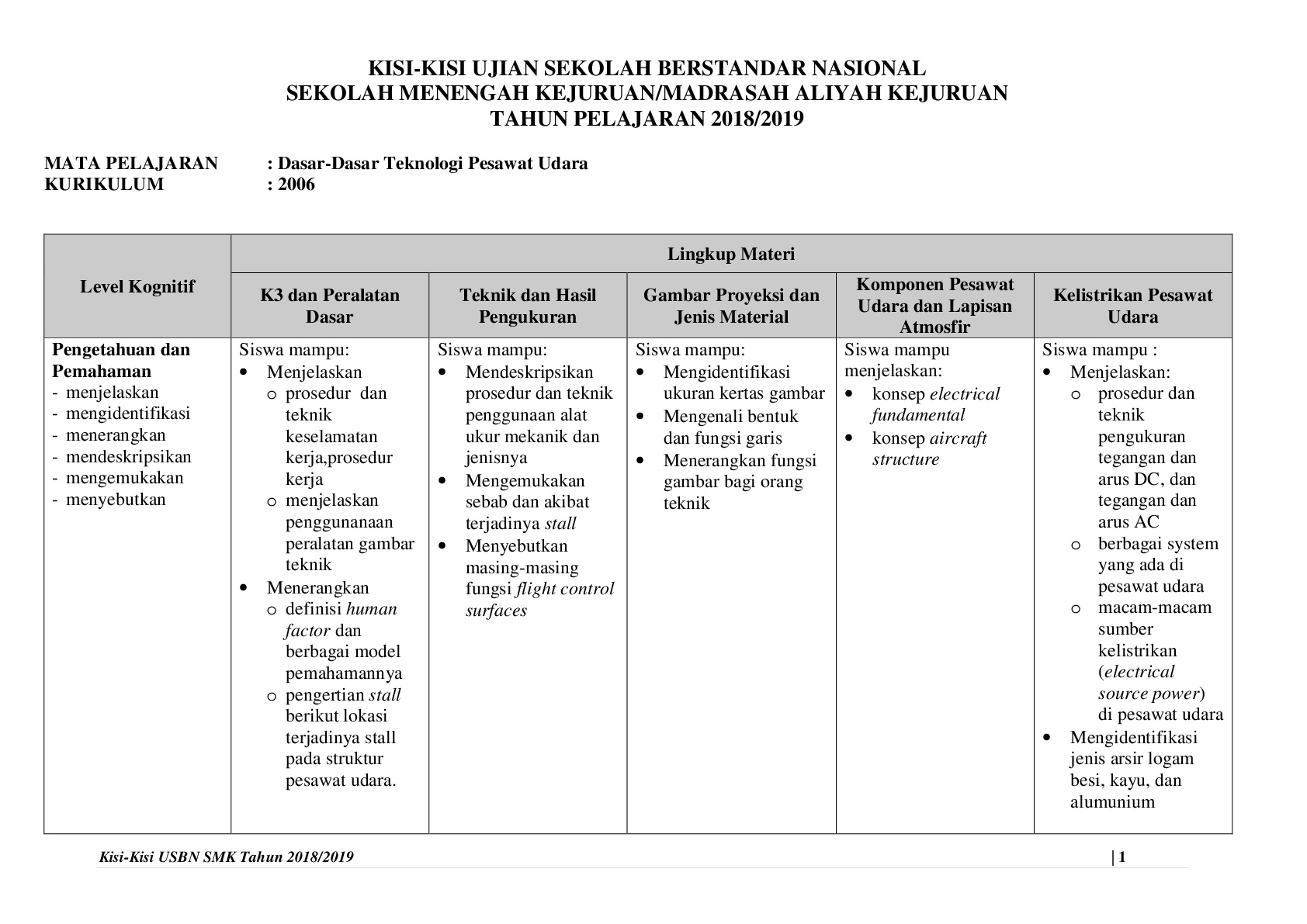 Kisi USBN dasarTPU 1