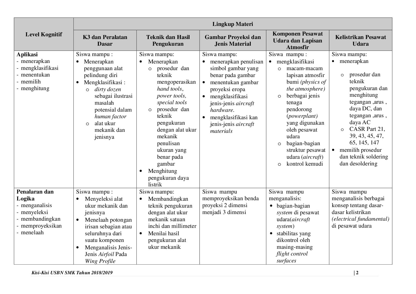 Kisi USBN dasarTPU 2