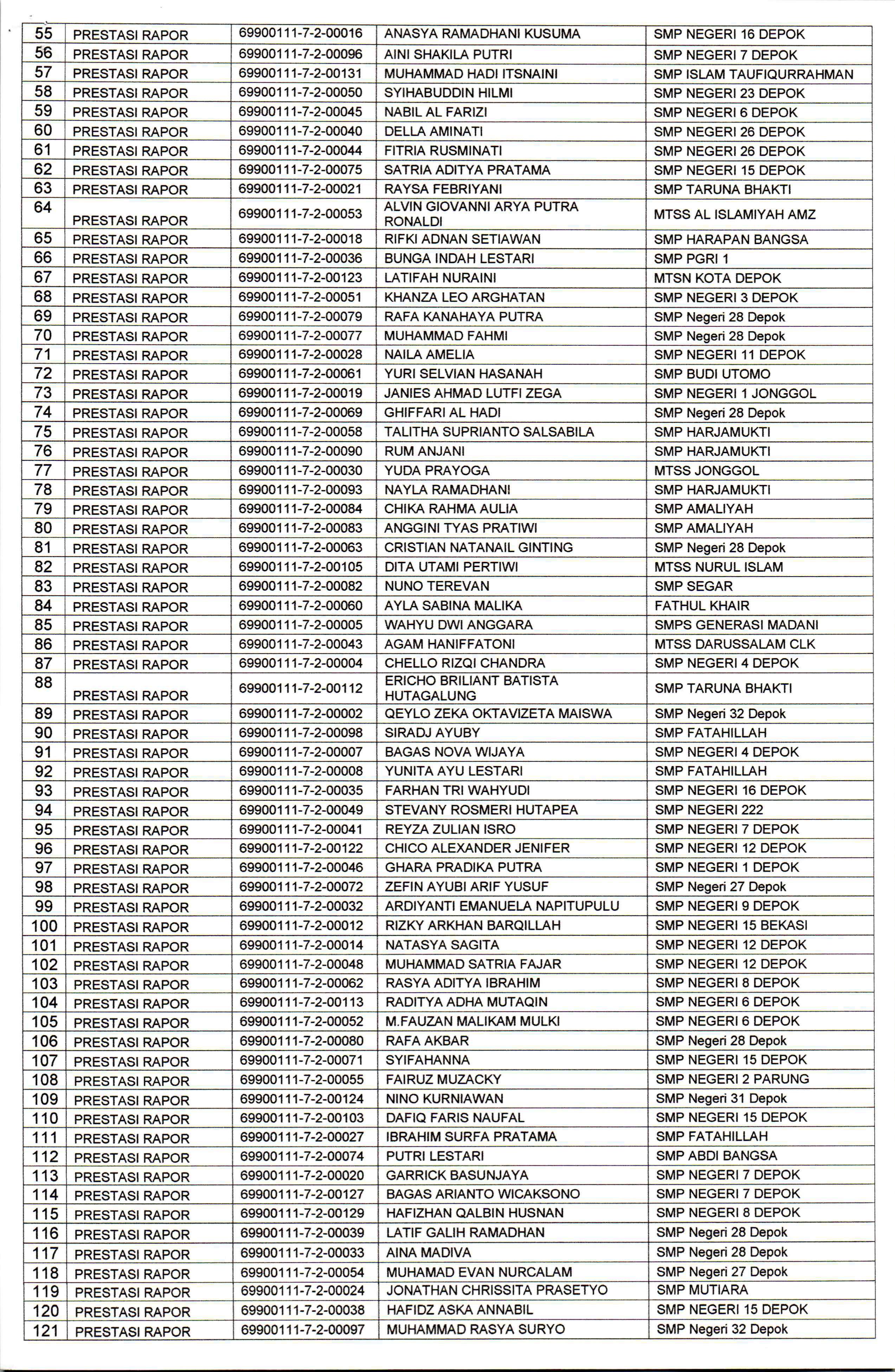 3 Hasil Seleksi PPDB Tahap 2