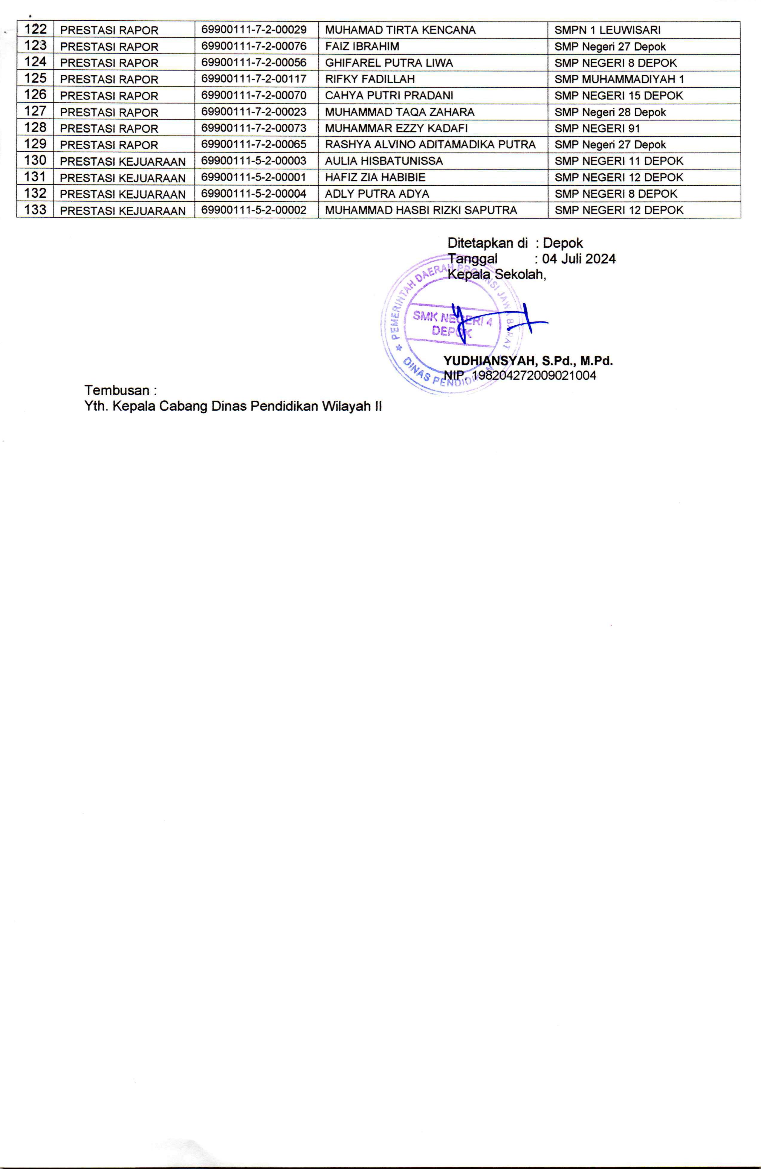 4 Hasil Seleksi PPDB Tahap 2