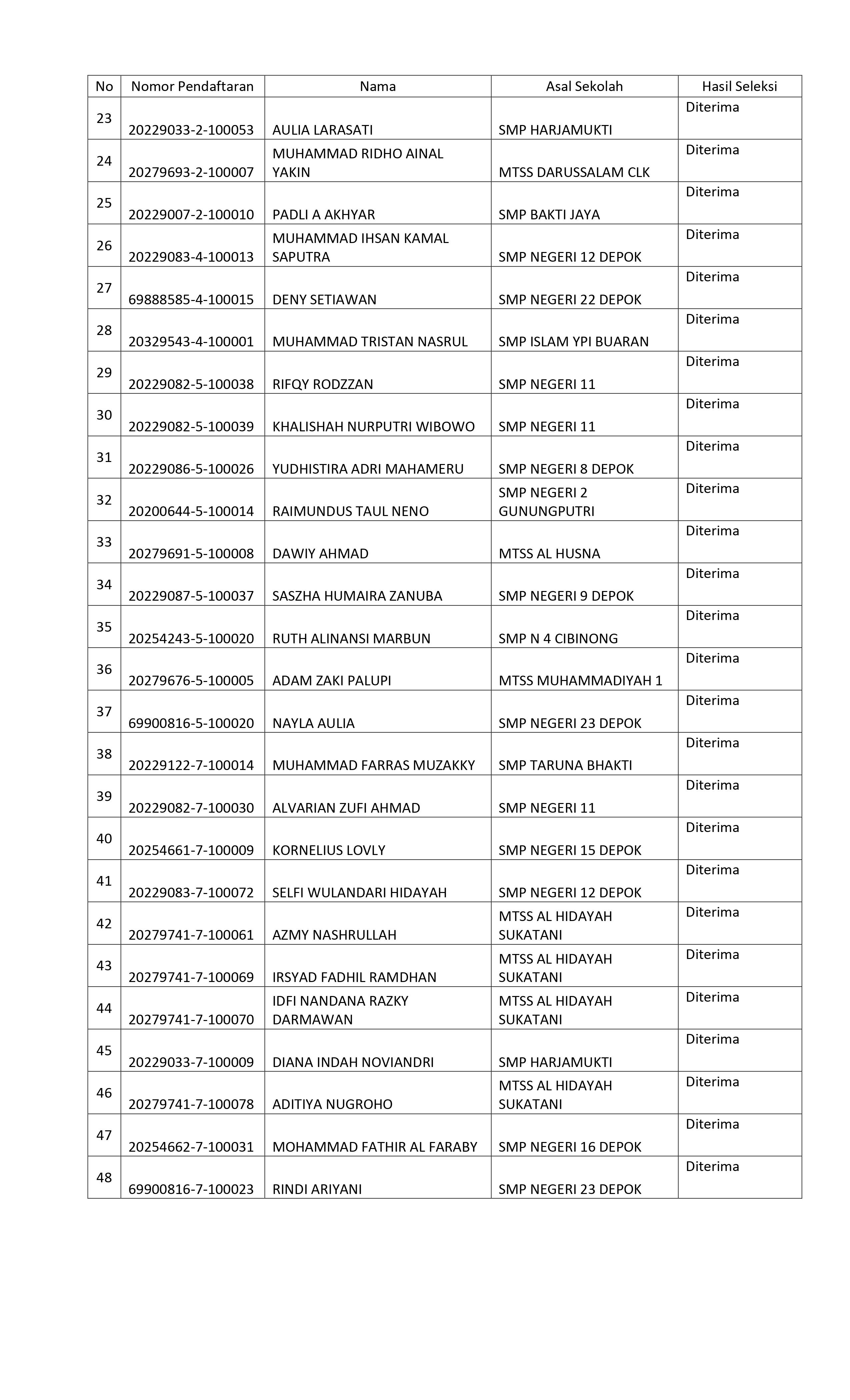 PPDB TAHAP 1 2023 2024F 4