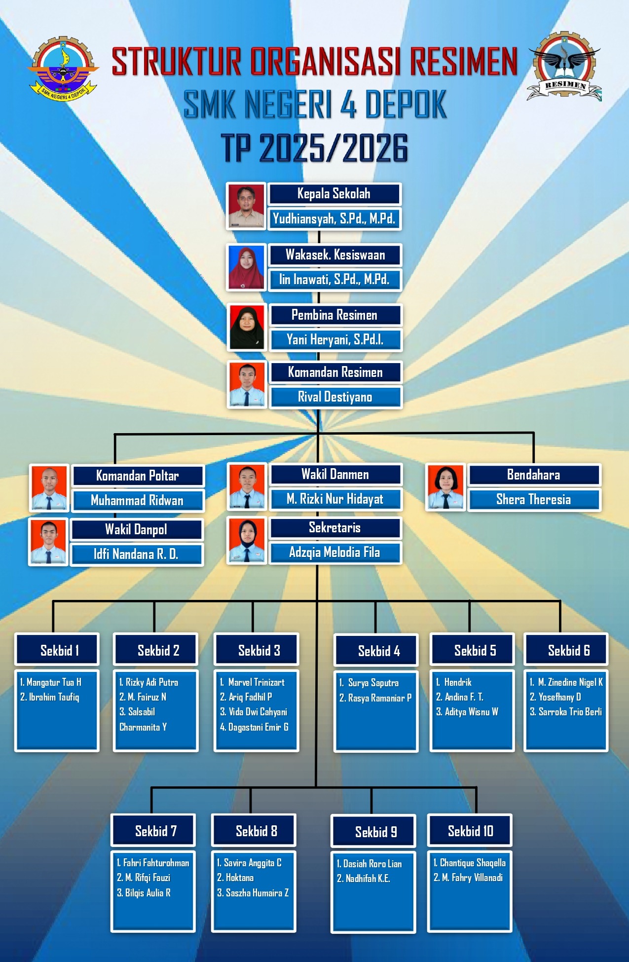 Struktur Organisasi Resimen TO 25 26 page 000111