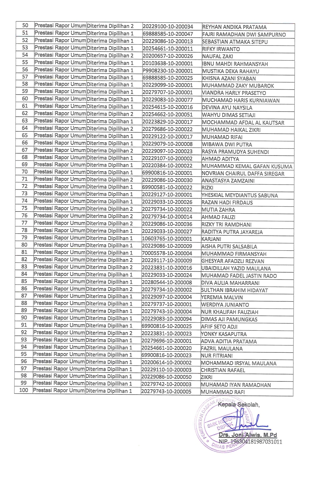 hasil ppdb tahap2 2 new