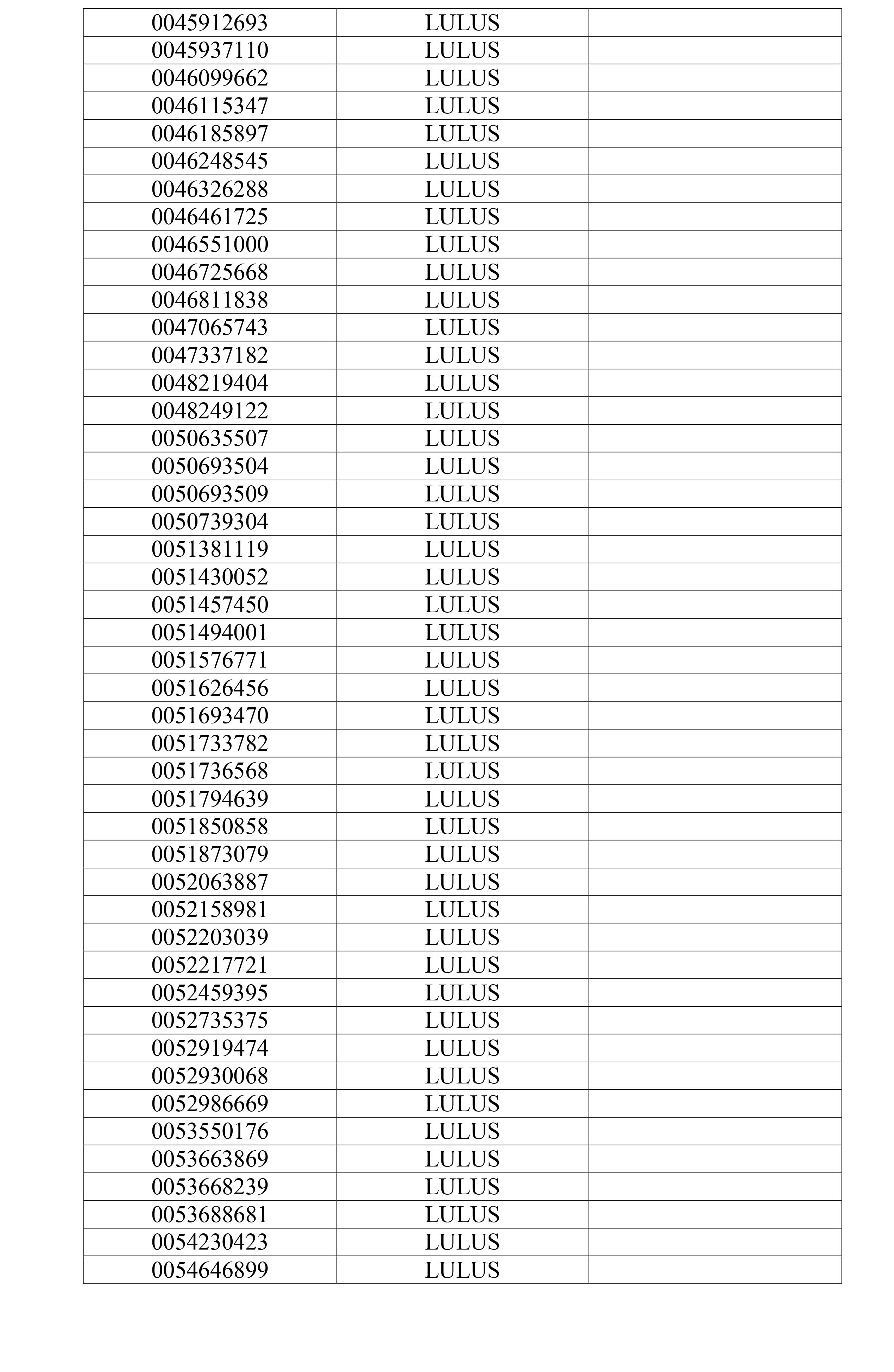 Surat Keterangan Pemberitahuan Lulus 2023 fix converted 2