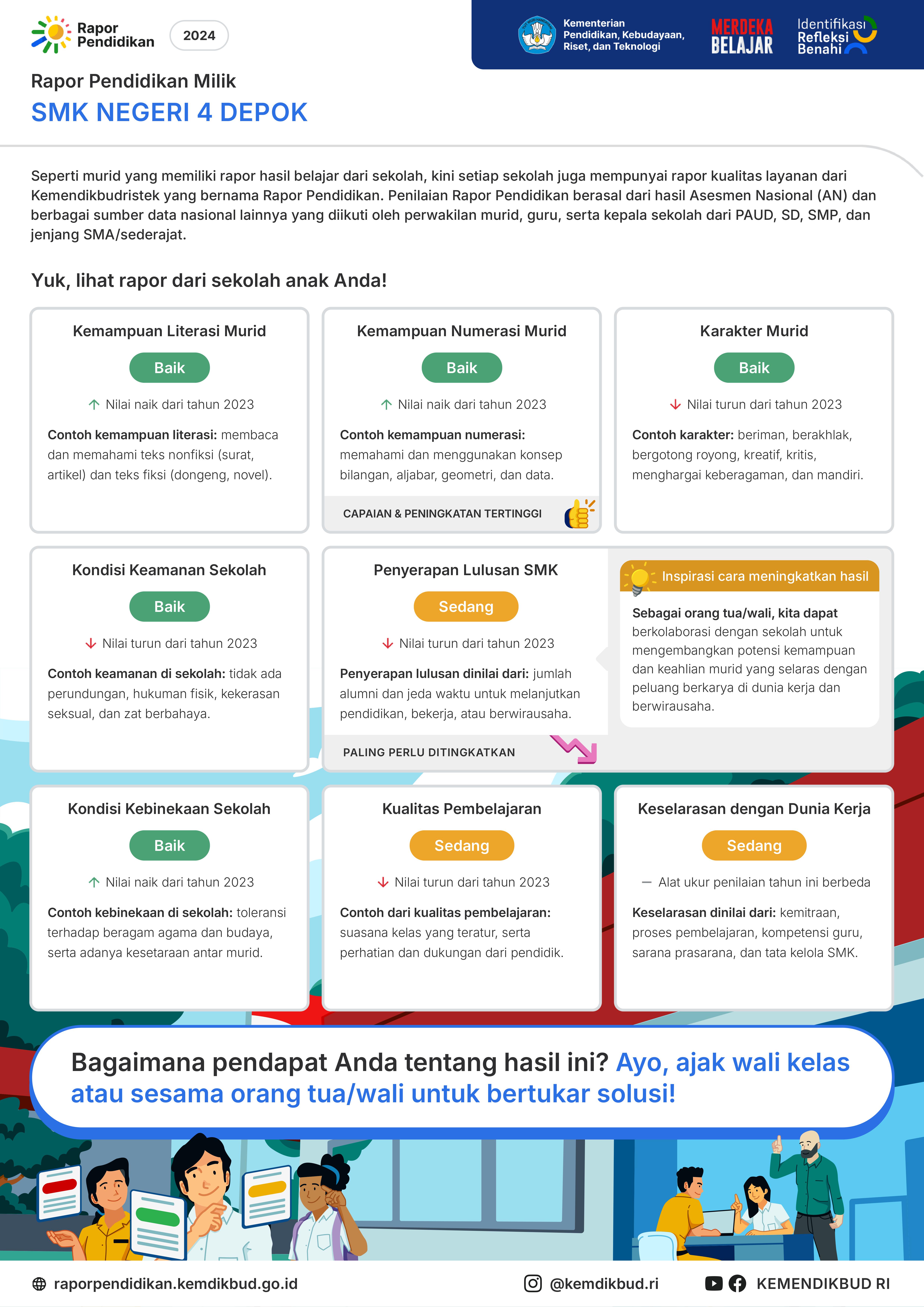 POSTER RAPOR SMK NEGERI 4 DEPOK 69900111 2024